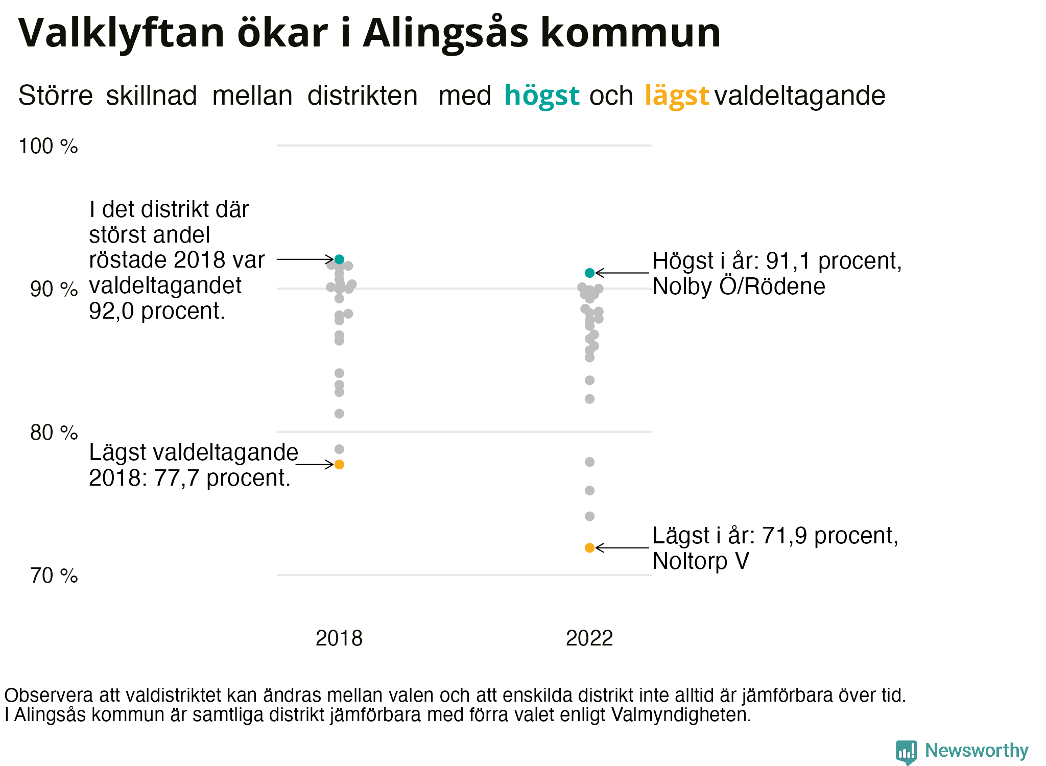 Valdeltagande per valdistrikt i Alingsås kommun